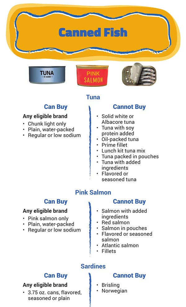 Arizona WIC Food List Canned Fish