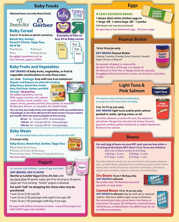 Florida WIC Food List Baby Foods, Yogurt, Eggs, Peanut Butter, Light Tuna, Pink Salmon and Beans