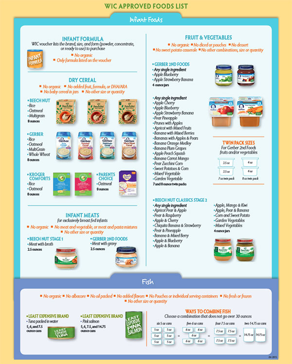 Georgia WIC Food List Infant Foods and Fish