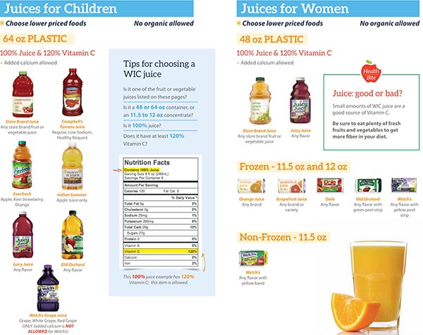 Michigan WIC Food List Juices for Children and Juices for Women