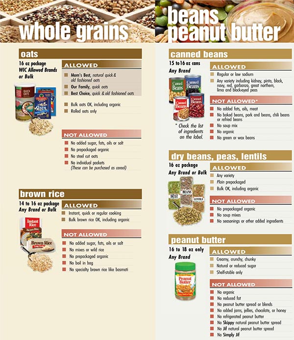 Minnesota WIC Food List Whole Grains, Oats, Brown Rice, Beans, Peanut Butter, Canned Beans, Peas and Lentils