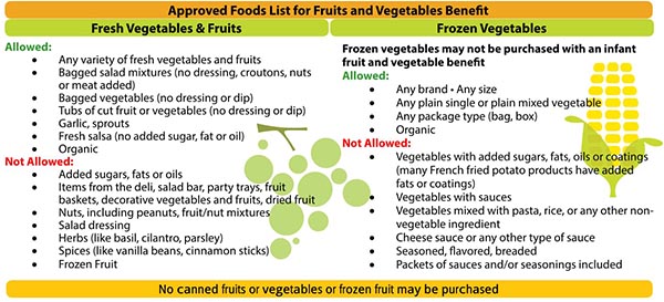 Montana WIC Food List Fresh Fruits and Vegetables, Frozen Vegetables