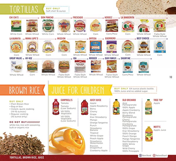 Nebraska WIC Food List Tortillas, Brown Rice and Juice