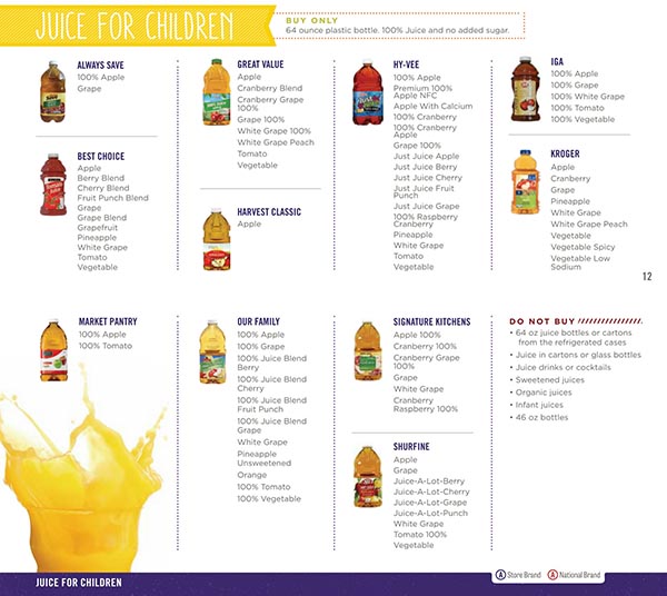 Nebraska WIC Food List Juice For Children