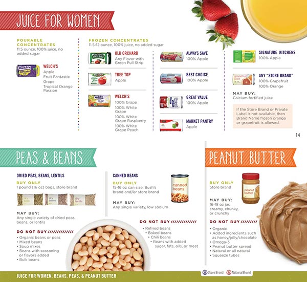 Nebraska WIC Food List Juice For Women, Beans, Peas and Peanut Butter