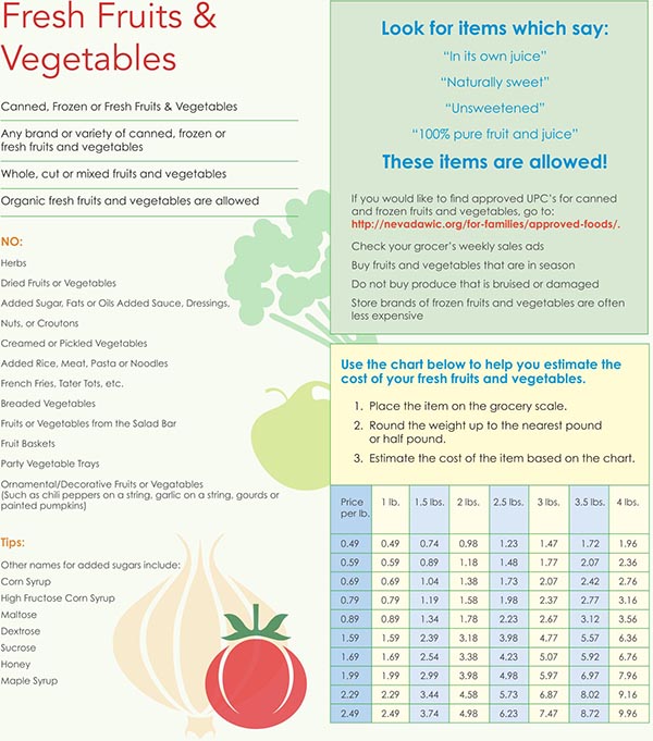 Nevada WIC Food List Fresh Fruits and Vegetables