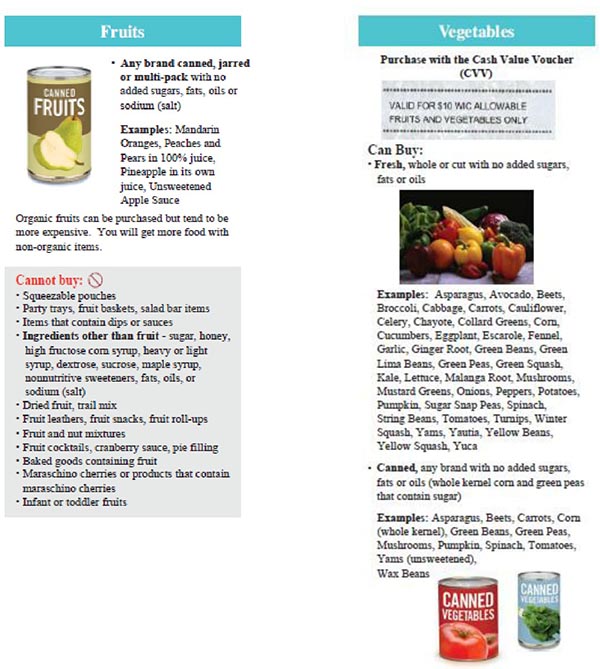 Pennsylvania WIC Food List Fruits and Vegetables