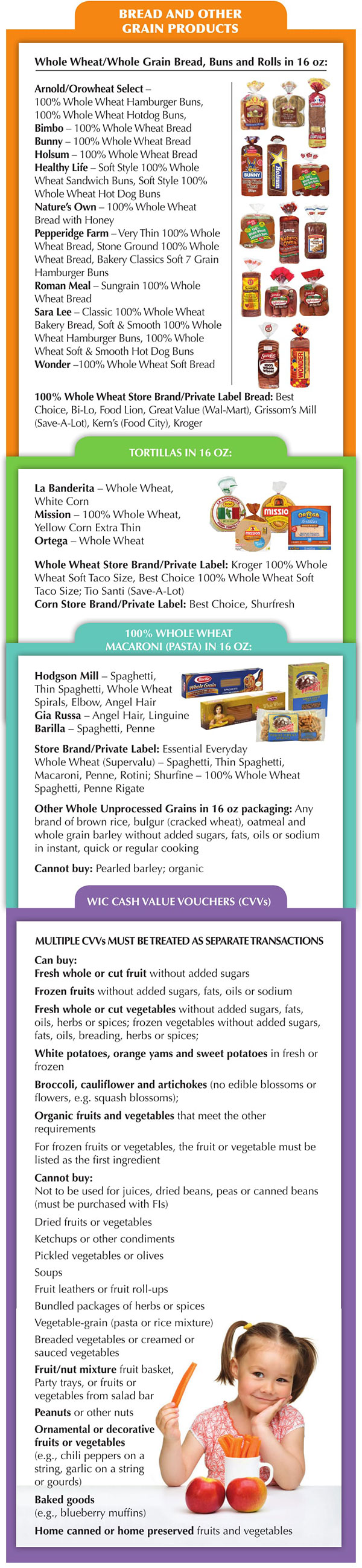 Tennessee WIC Food List Bread, Grain Products, Tortillas, Whole Wheat Pasta and WIC Cash Vouchers