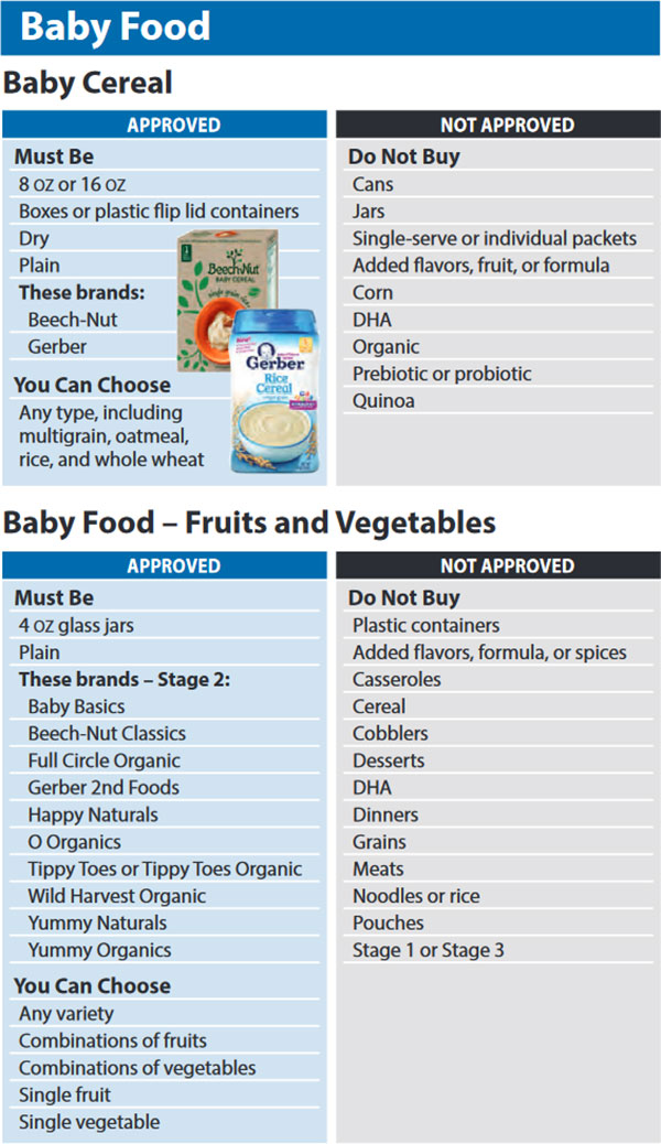 Washington WIC Food List Baby Food, Baby Cereal, Baby Fruits and Vegetables