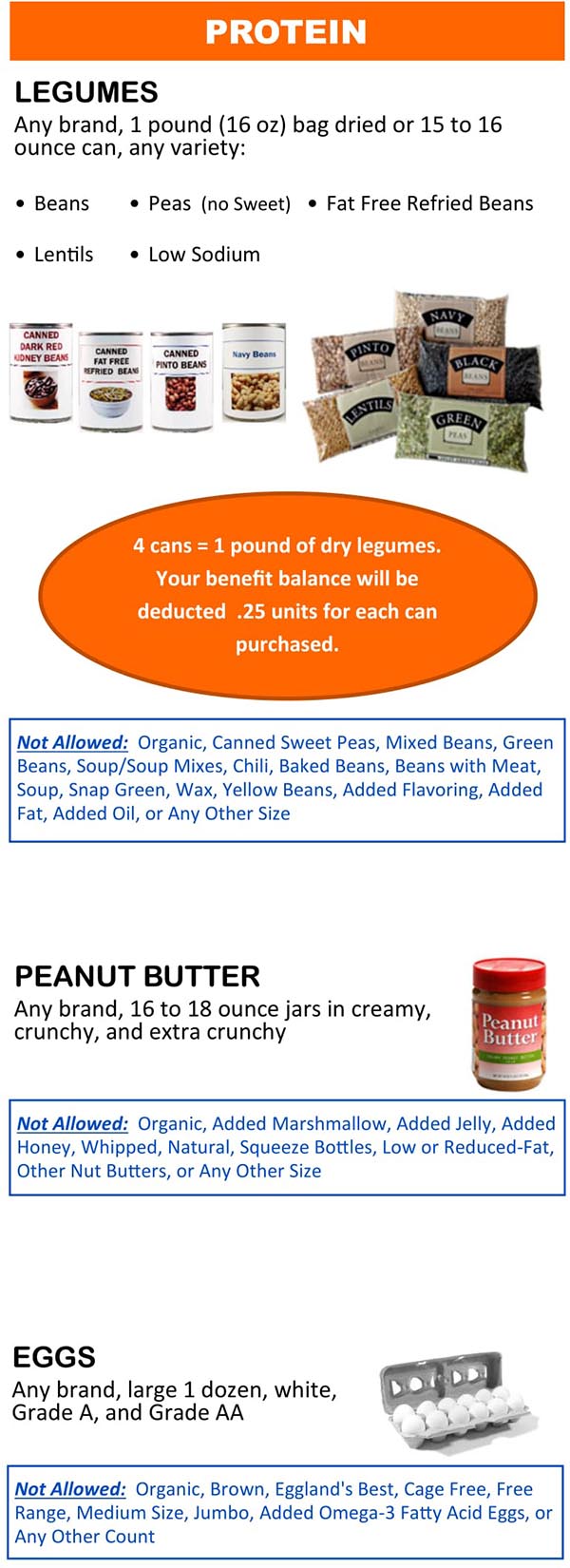 Wyoming WIC Food List Protein, Legumes, Peanut Butter and Eggs