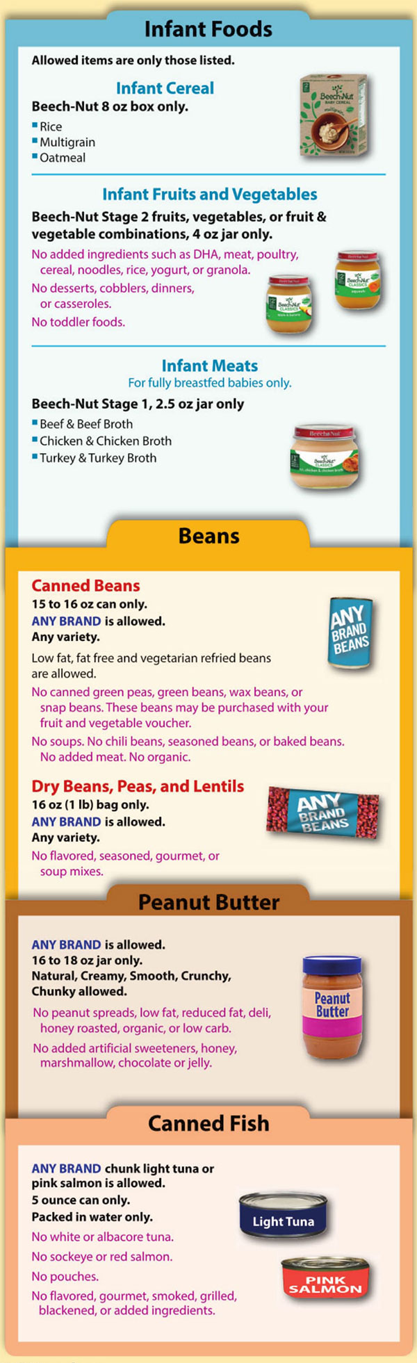 New Hampshire WIC Food List Infant Foods, Beans, Peanut Butter and Canned Fish