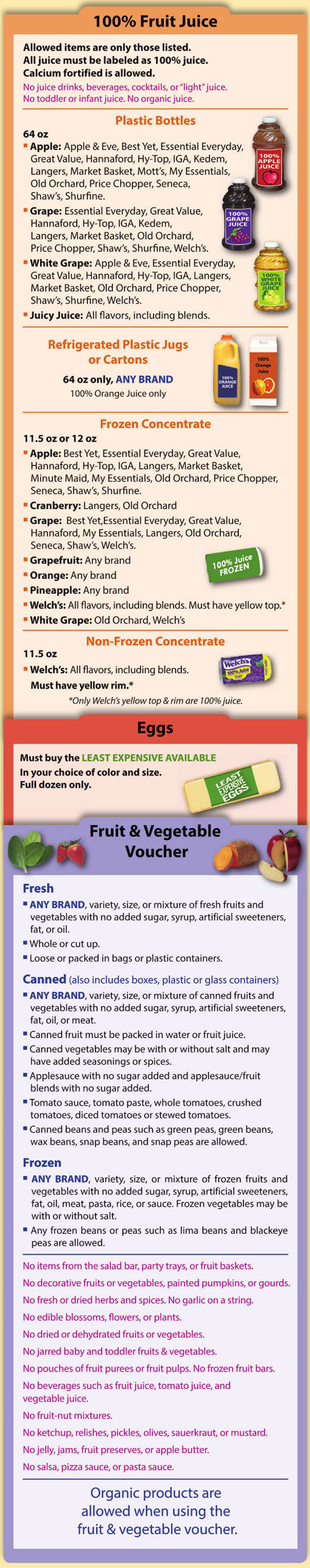 New Hampshire WIC Food List Fruit Juice, Eggs, Fruits and Vegetables