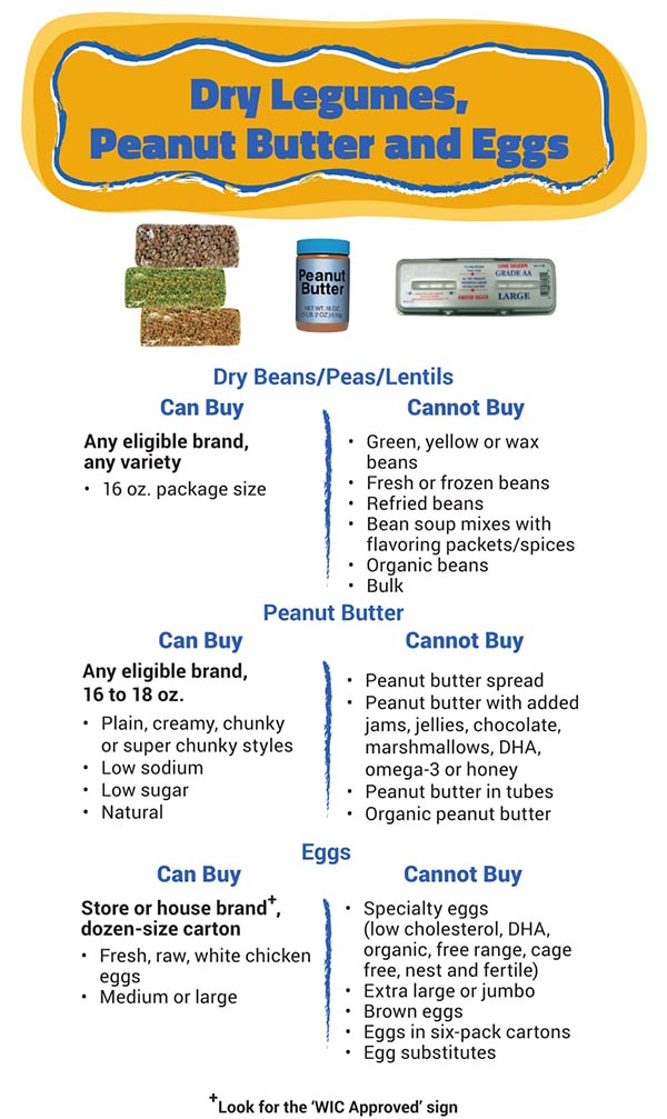 Arizona WIC Food List Dry Legumes, Peanut Butter and Eggs