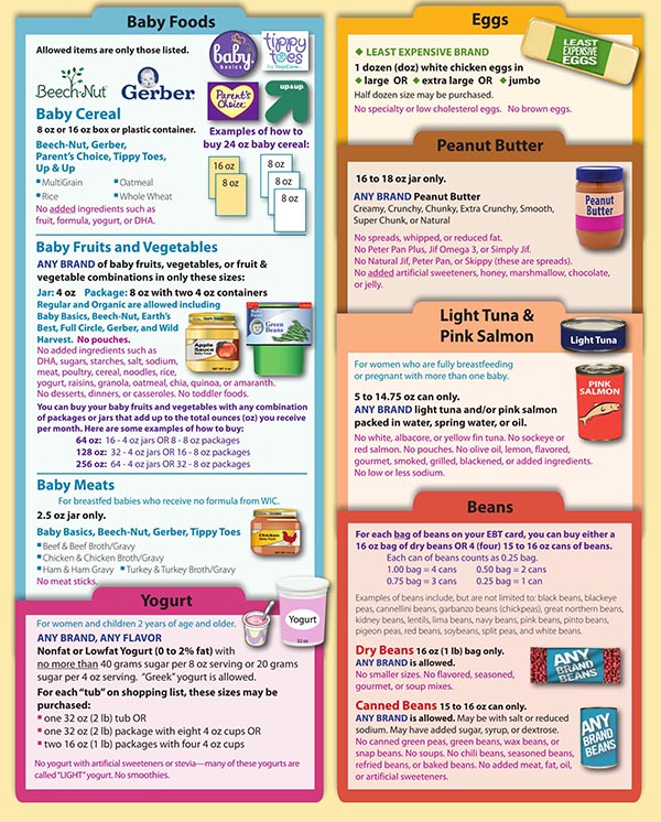 Wic Baby Food Chart