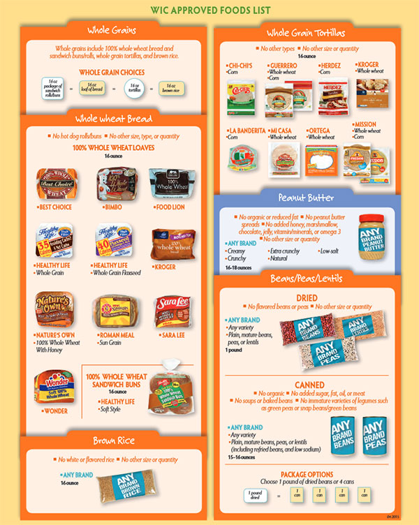 Georgia WIC Food List Whole Grains, Wheat Bread, Brown Rice, Tortillas, Peanut Butter, Beans, Peas and Lentils