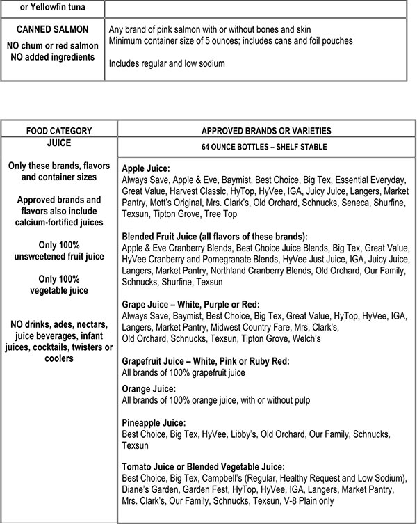 Iowa WIC Food List Canned Salmon and Juice