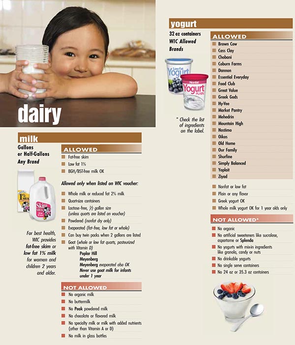 Minnesota WIC Food List Dairy, Milk and Yogurt