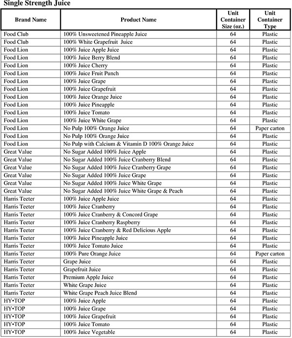 North Carolina WIC Food List Single Strength Juice Product List Page 2