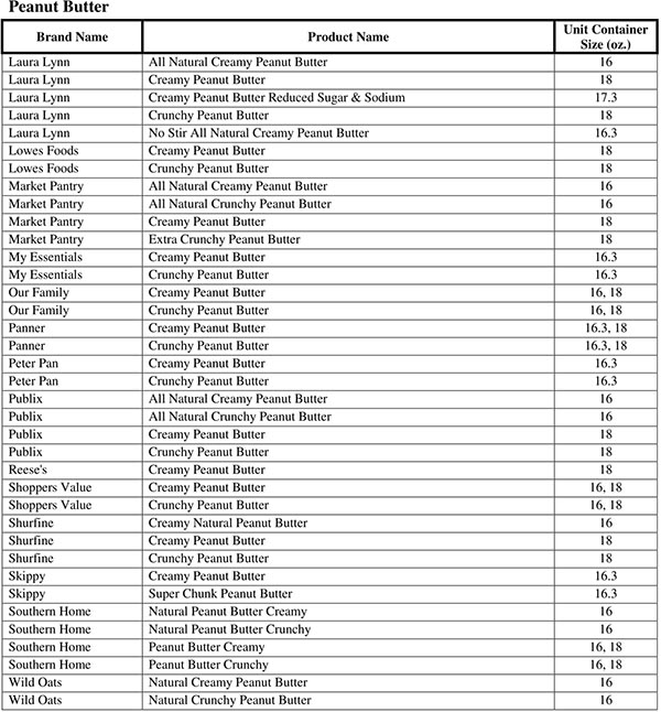 North Carolina WIC Food List Peanut Butter Product List Page 2