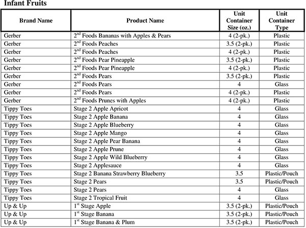 North Carolina WIC Food List Infant Fruits Product List Page 2