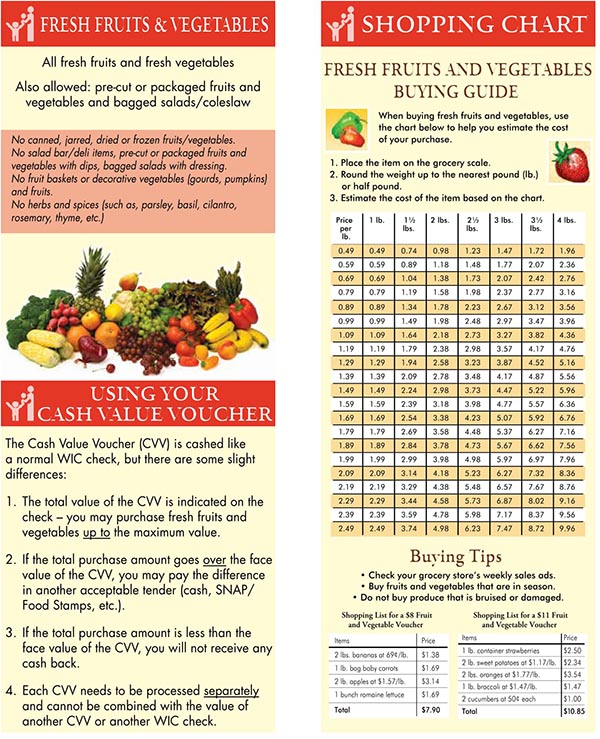 North Dakota WIC Food List Fresh Fruits and Vegetables