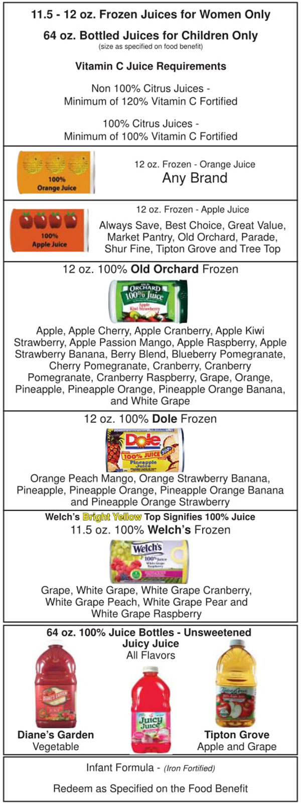 Oklahoma WIC Food List Frozen Juice for Women, Bottled Juice for Children