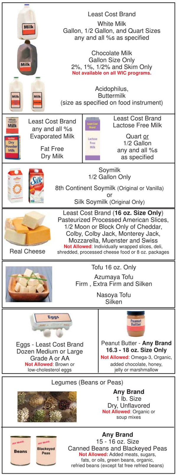 Oklahoma WIC Food List White Milk, Chocolate Milk, Fat Free Dry Milk, Soy Milk, Cheese, Tofu, Eggs, Peanut Butter, Beans, Peas and Canned Beans