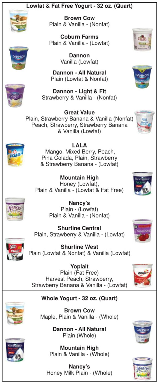 Oklahoma WIC Food List Low Fat Yogurt, Fat Free Yogurt and Whole Yogurt