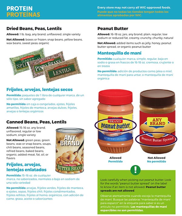 South Carolina WIC Food List Protein, Dried Beans, Peas, Lentils, Canned Beans and Peanut Butter