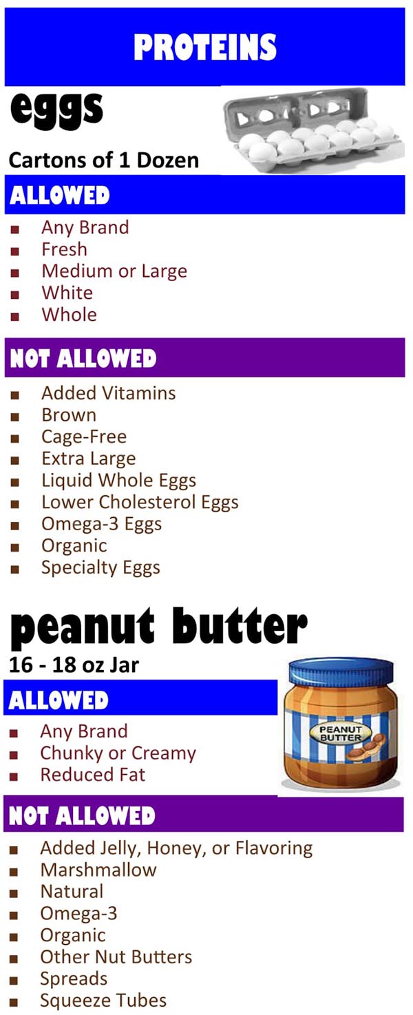 South Dakota WIC Food List Protein, Eggs and Peanut Butter