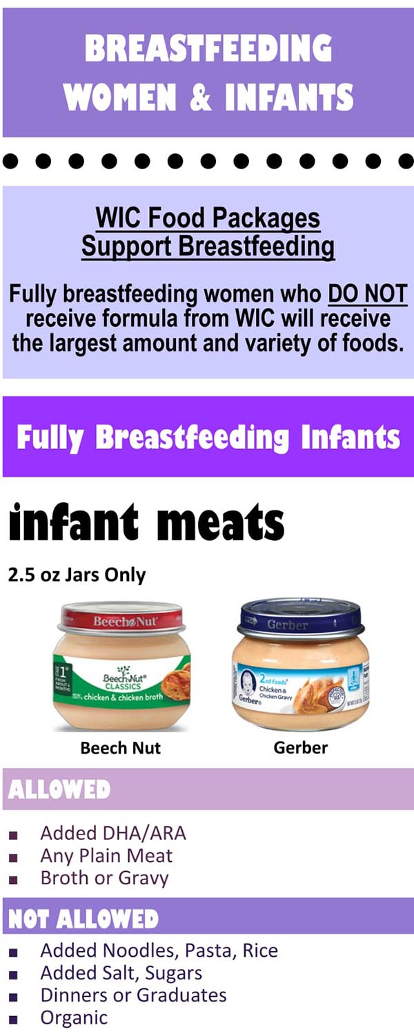South Dakota WIC Food List Breastfeeding Women and Infants, Infant Meats and Fully Breastfeeding Infants