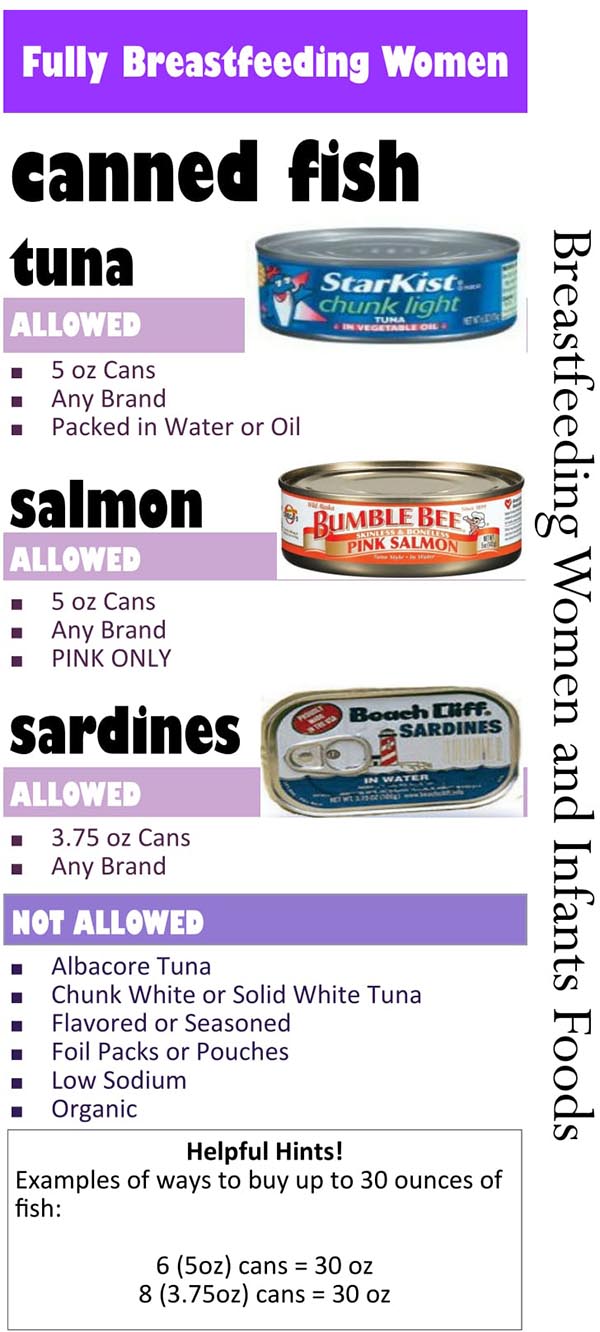 South Dakota WIC Food List Fully Breastfeeding Infants, Canned Fish, Tuna, Salmon and Sardines