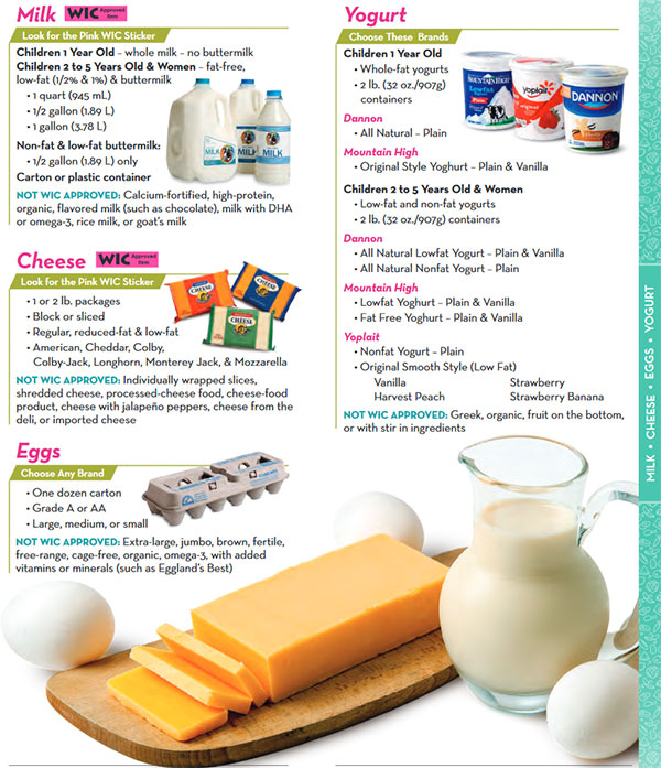 Texas WIC Food List Milk, Cheese, Eggs and Yogurt