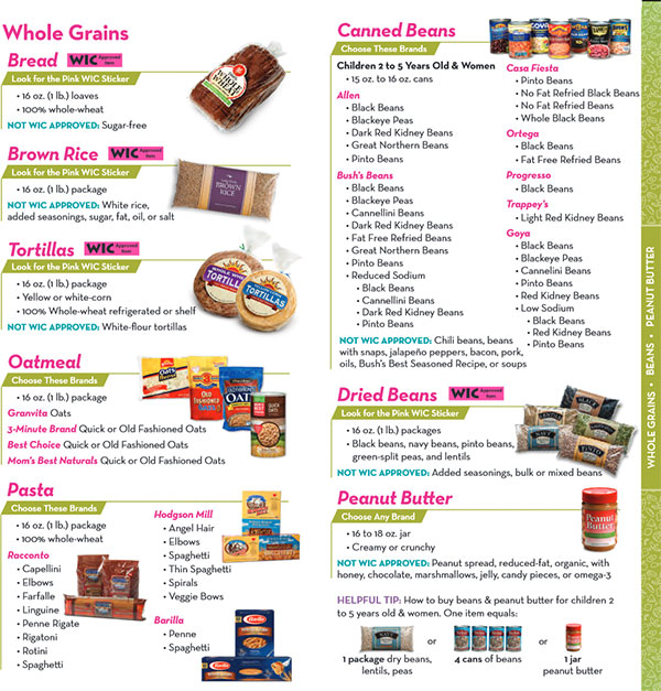 Wic Food Chart