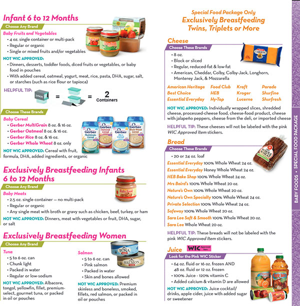 Wic Food Chart