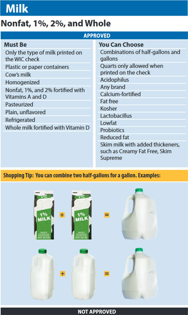 Washington WIC Food List Milk, Non Fat Milk and Whole Milk