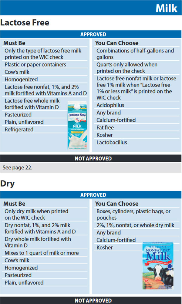 Washington WIC Food List Milk, Lactose Milk and Dry Milk